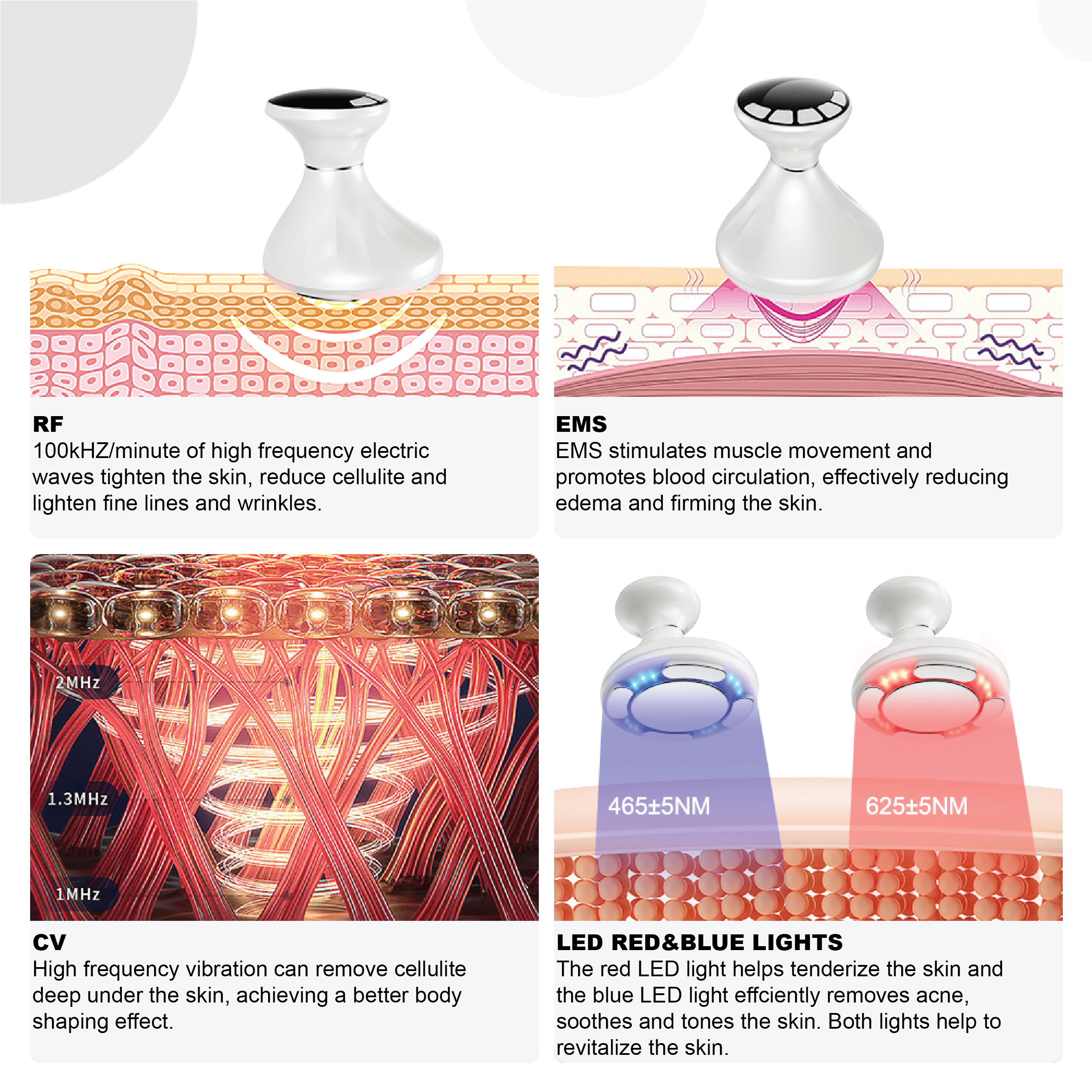 LUFFCABO handheld beauty device featuring Radio Frequency (RF), Electric Muscle Stimulation (EMS), CV (Cavitation) Ultrasound (CV), and LED technologies for a professional at-home treatment targeting cellulite reduction, skin tightening, and muscle toning