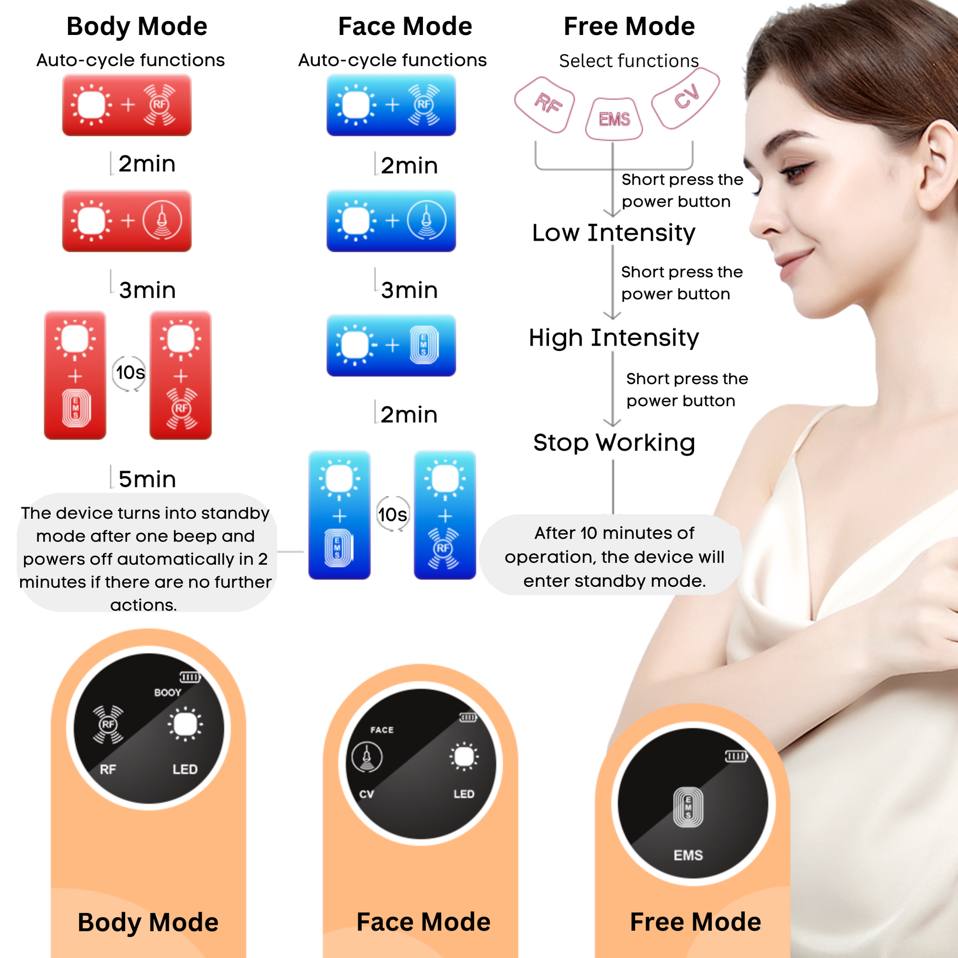 LUFFCABO body sculpting machine, face lift device, and self-care tool with body and face modes