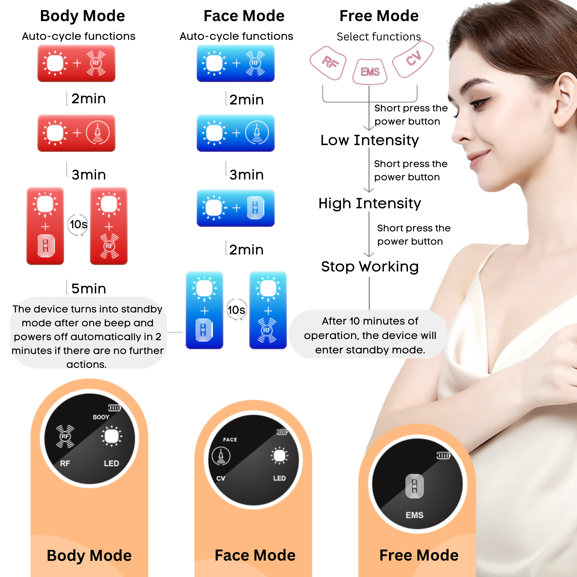 LUFFCABO multi-functional beauty device - A body sculpting device and a facial contouring tool with dedicated modes for comprehensive lifting, tightening, and self-care treatment