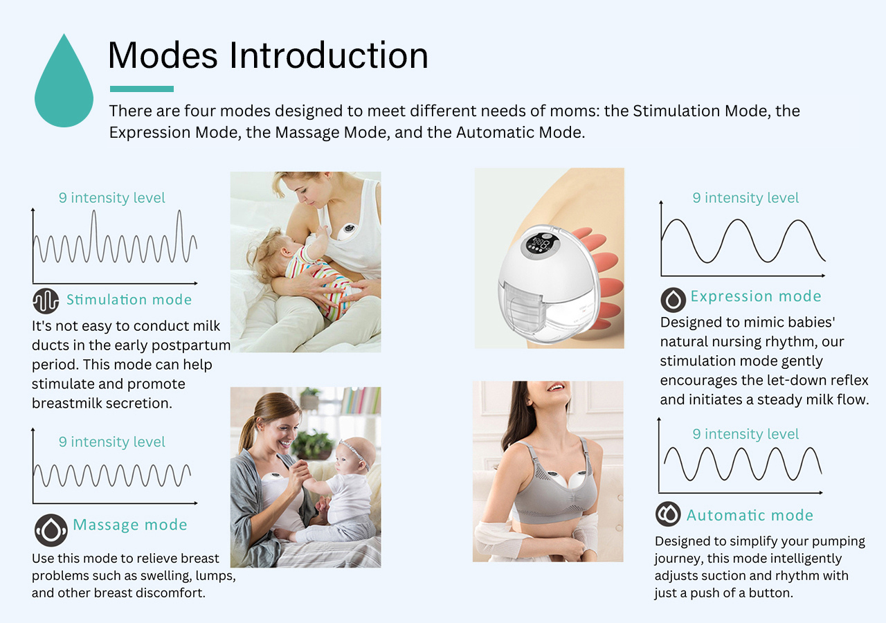 LUFFCABO wearable breast pump has stimulation, expression, massage, and automatic modes