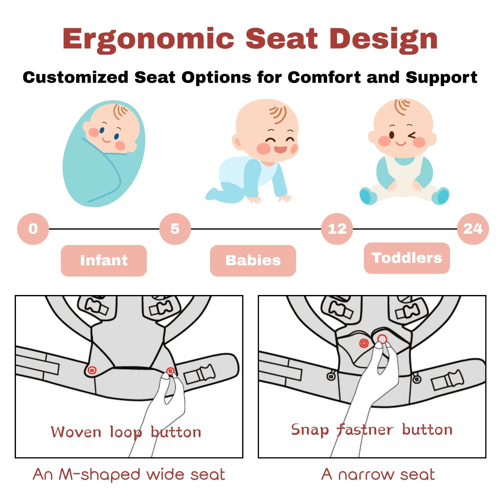 Ergonomic seat design for infants, babies, and toddlers with instructions for use